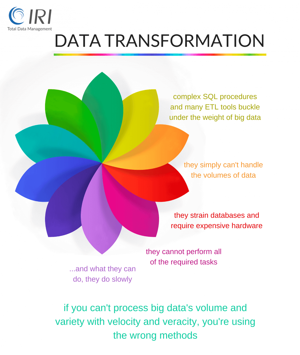 big-data-transformation-fast-table-file-manipulation